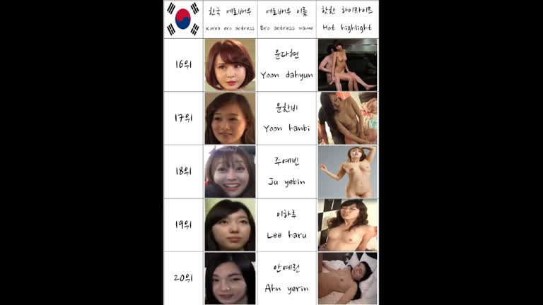 South Korean Woman Ero Actress Nude Model They Are Not A Pornstar Or AV Ranking Top 60 In 2020 2 Overseas Expedition Str