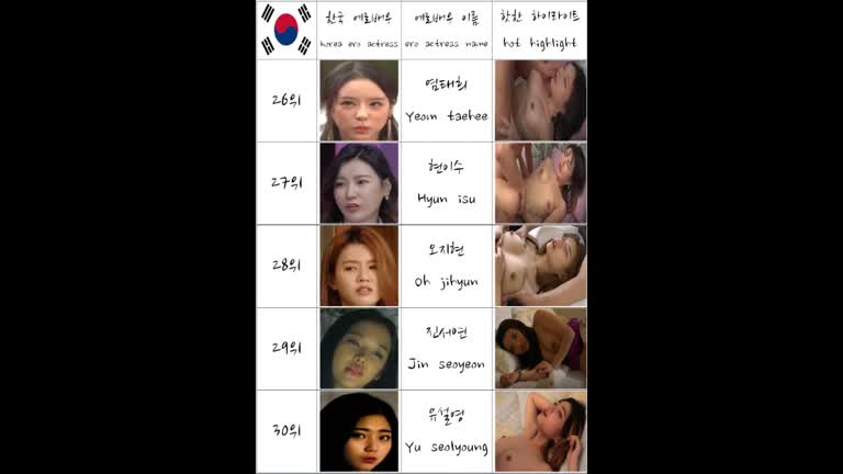 South Korean Female Ero Actress Nude Model They Are Not A Pornstar Or AV Ranking Top 60 In 2020 3 Overseas Expedition St